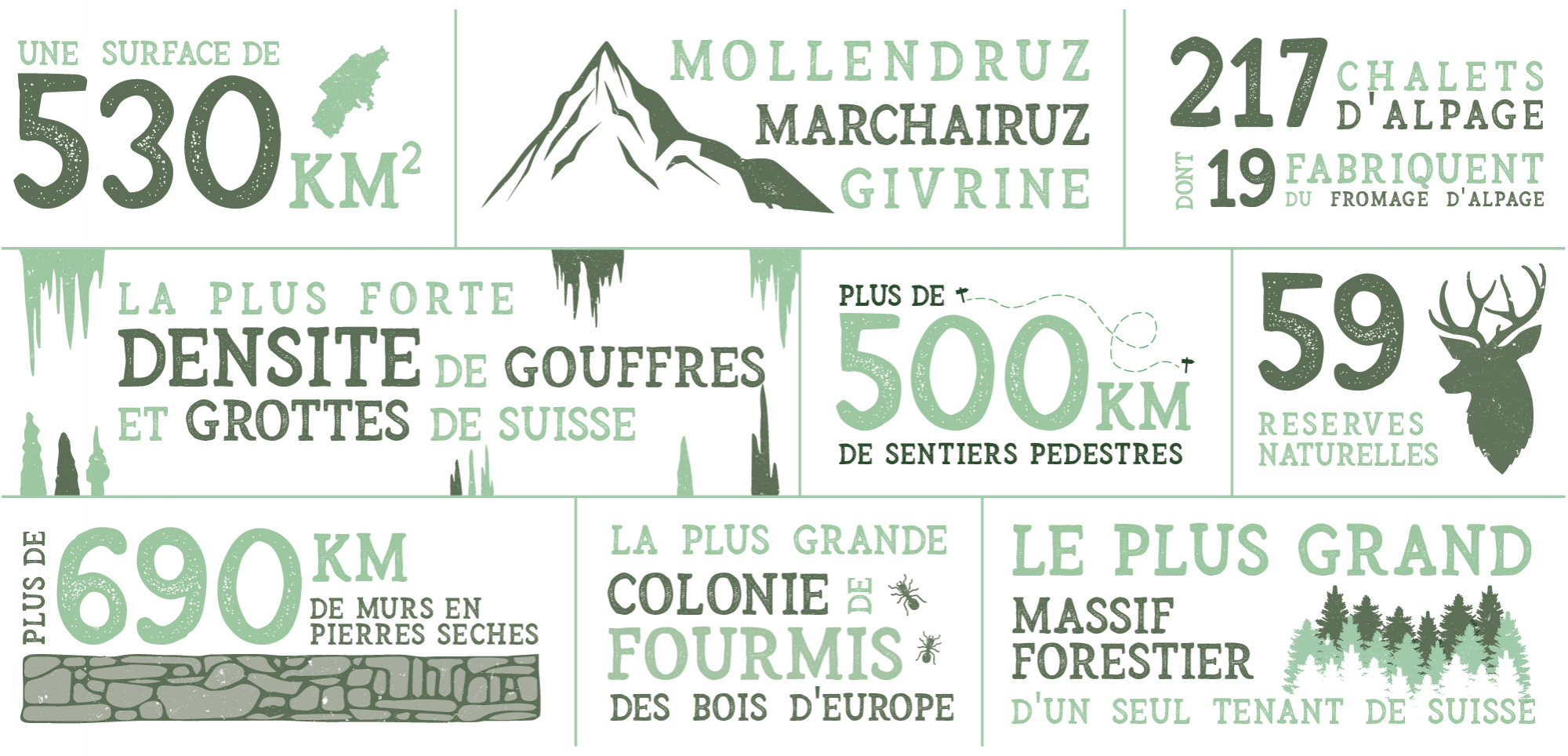 Infographie parc jura vaudois fr