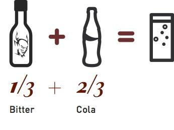 © 2021