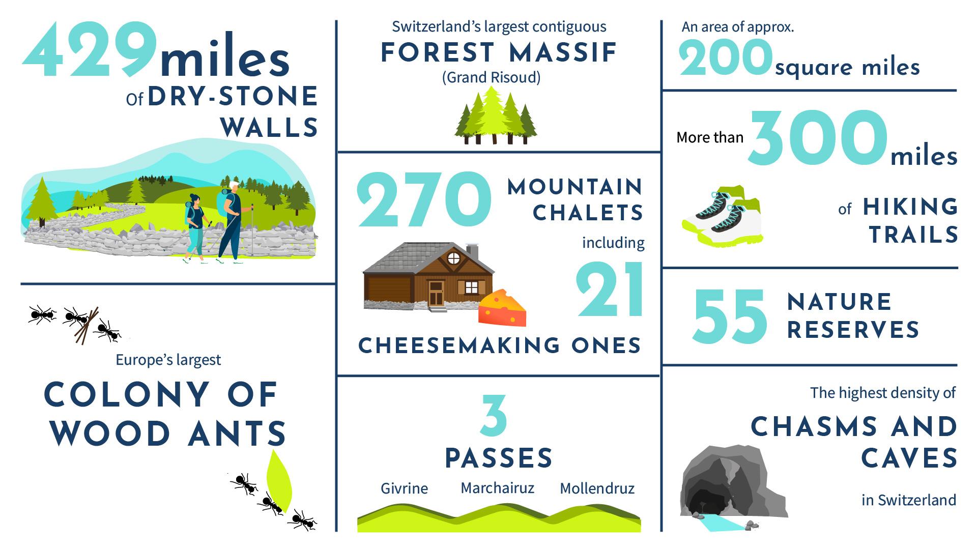 infographie jura parc en