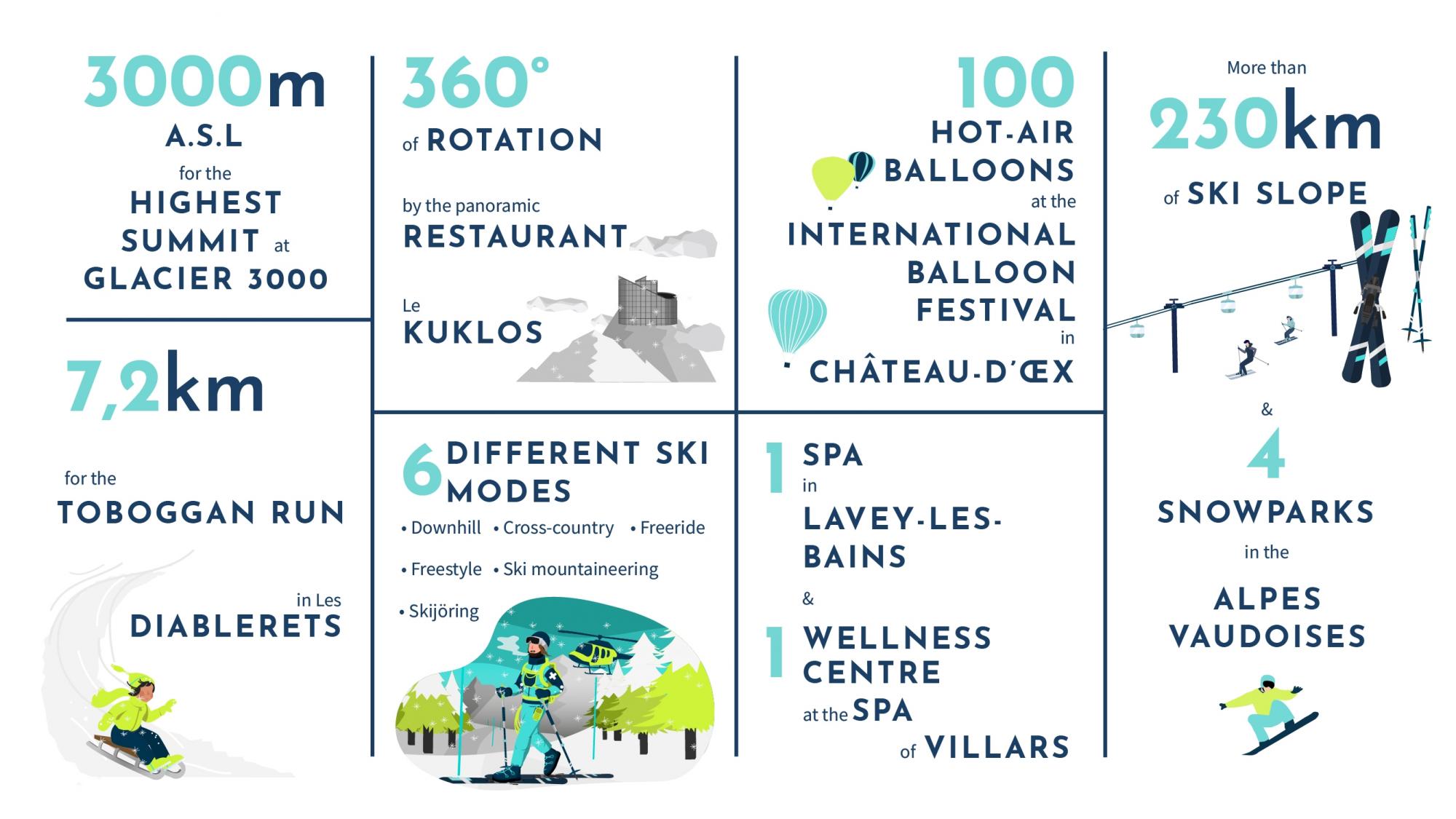 infographie patrouilleuse en