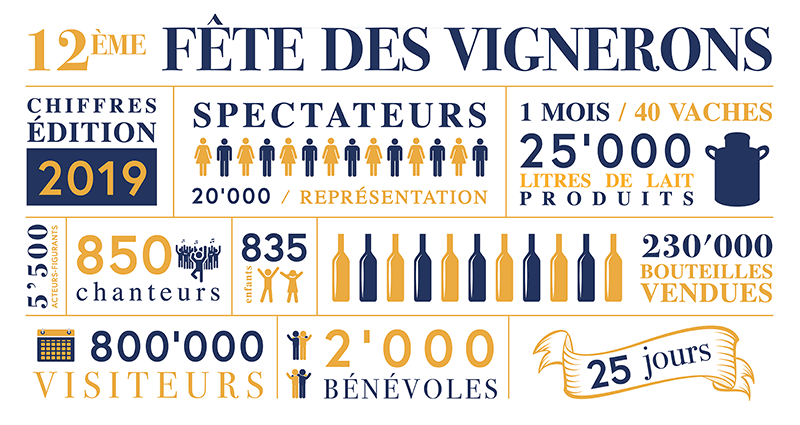 infographie vignerons fr