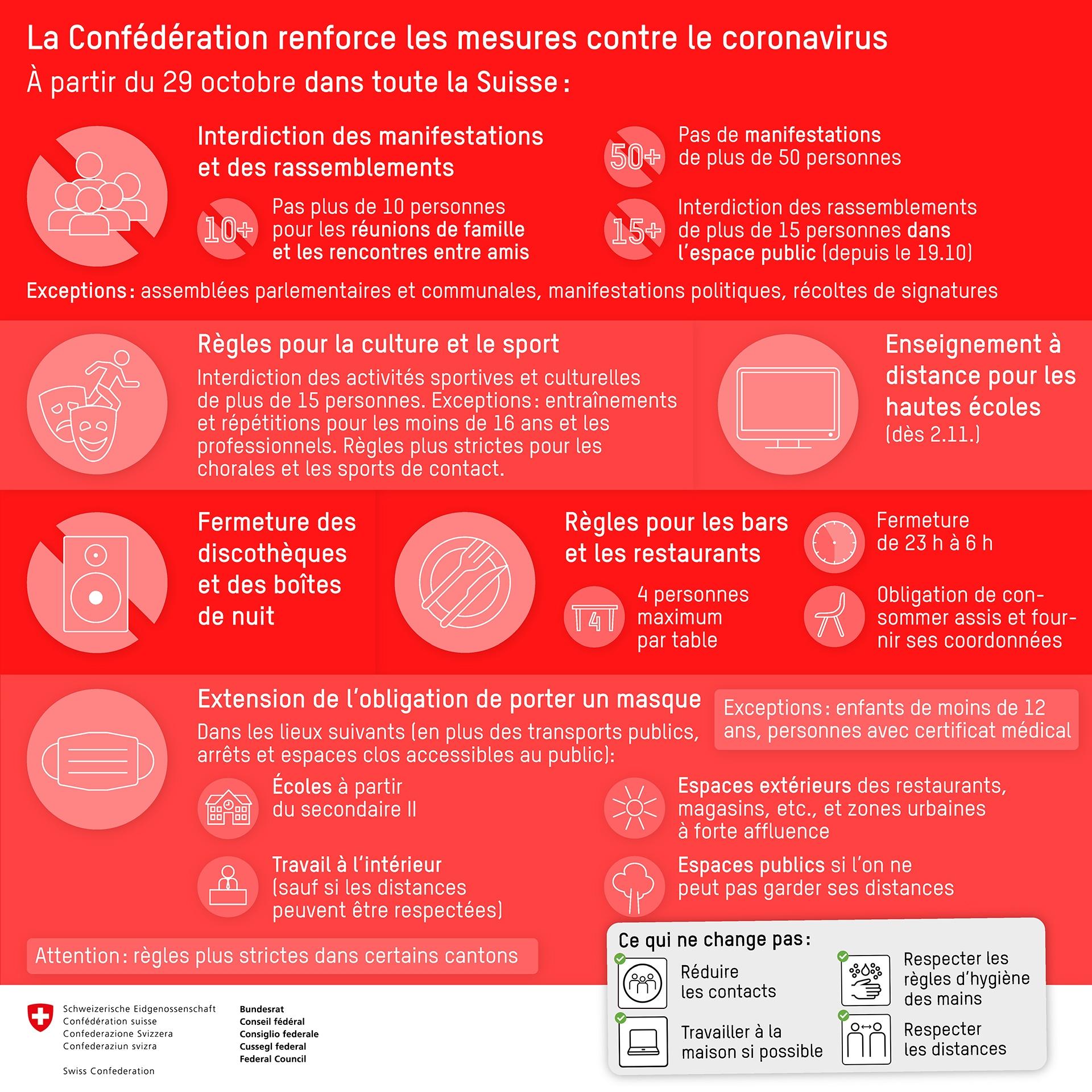 Nouvelles mesures COVID-19 Aigle - Leysin - Col des Mosses ...