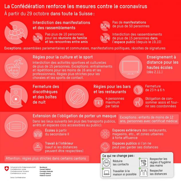 Consignes & recommandations Coronavirus - Cover octobre 2020