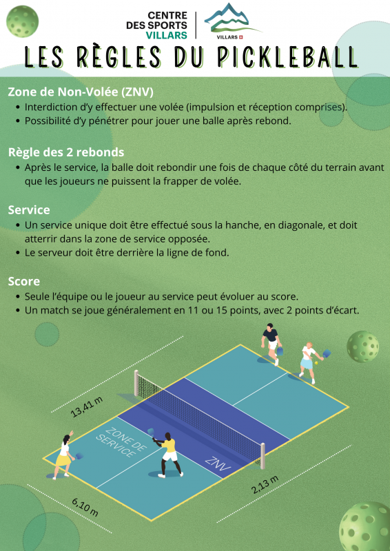 Les règles du Pickleball