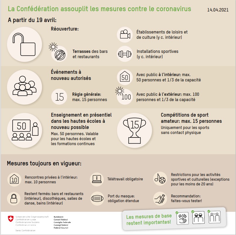 Affiche OFSP