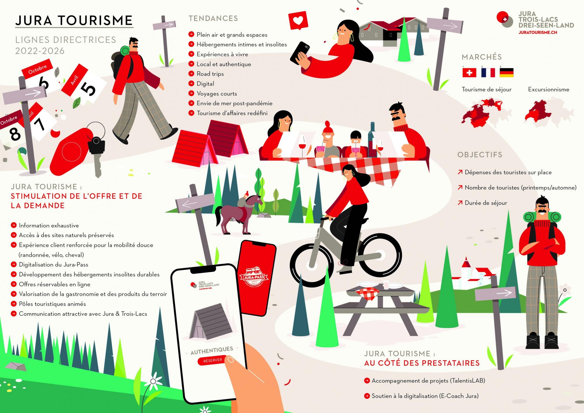 Jura Tourisme