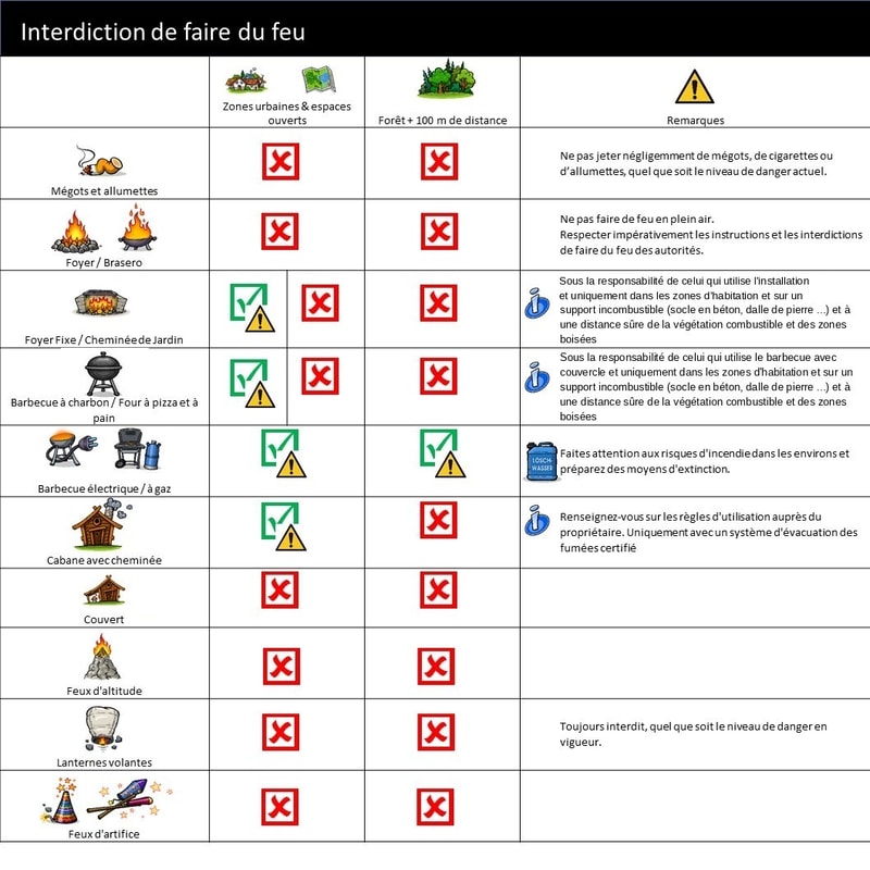 Restrictions feu.jpg